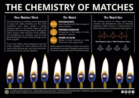 Matches 